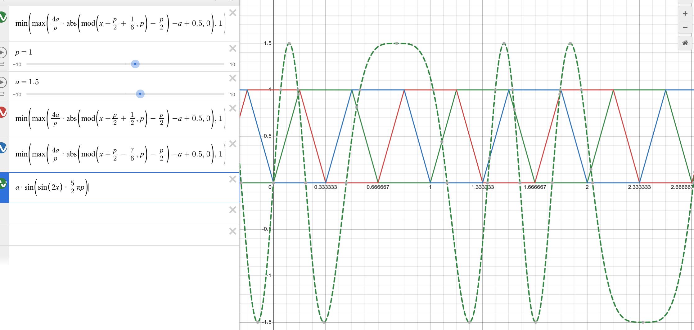 Equations of waves and their graphs
